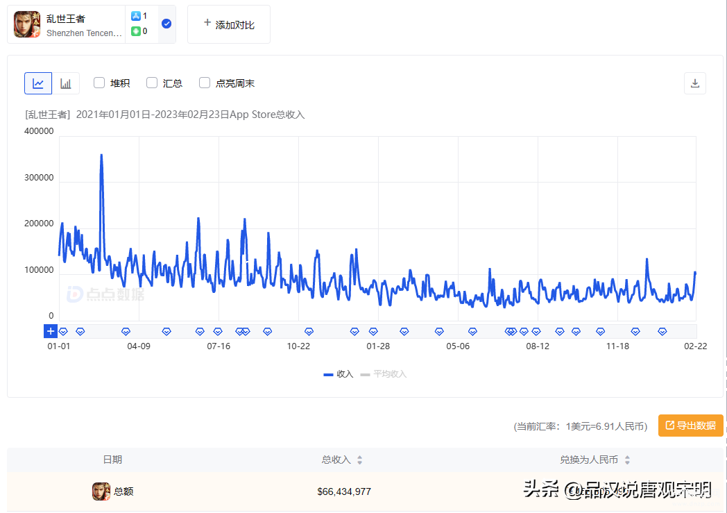 国内十大最火手游游戏（国产十大吸金手游） 第11张