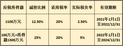 最新企业所得税条例有哪些（关于企业所得税相关详细规定） 第1张