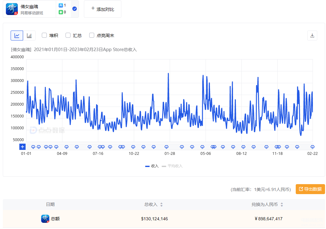 国内十大最火手游游戏（国产十大吸金手游） 第21张