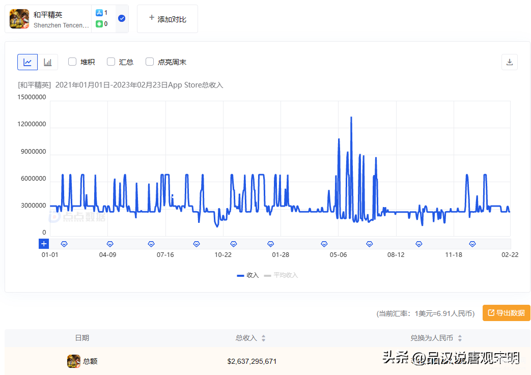 国内十大最火手游游戏（国产十大吸金手游） 第37张