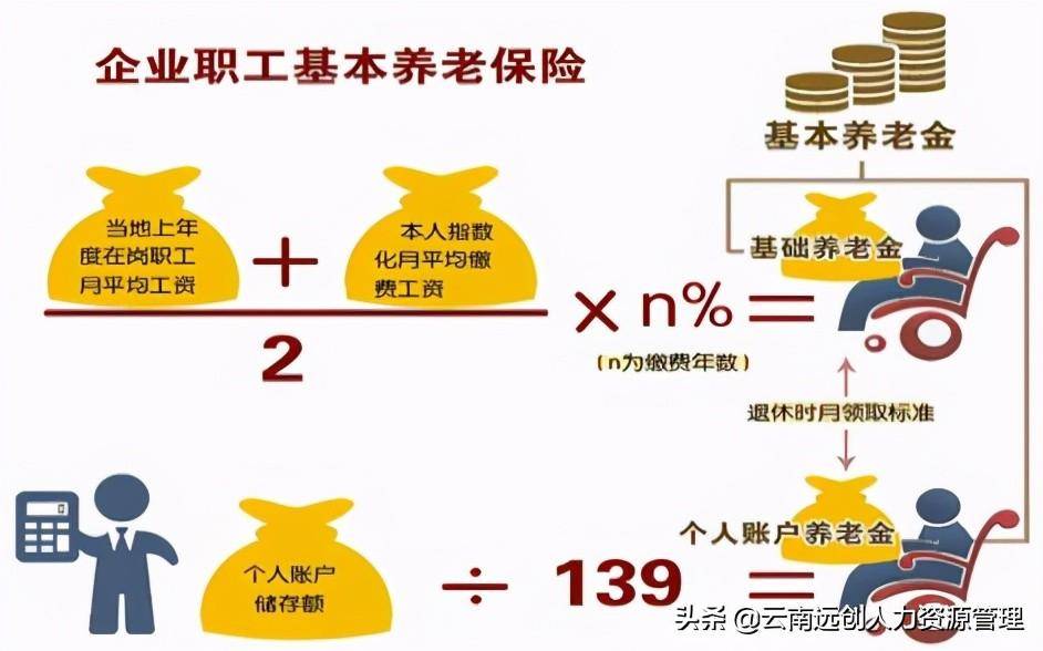 怎么算退休工资计算器（社保退休工资计算标准） 第1张