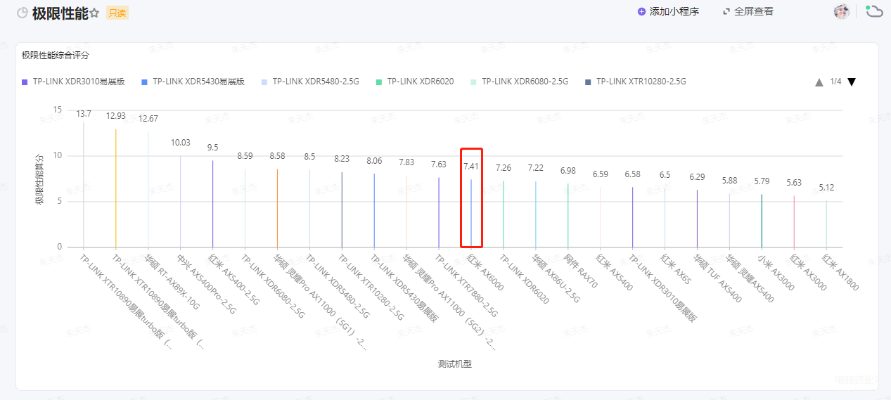 红米ax6000路由器怎么样（Redmi AX6000测评） 第25张