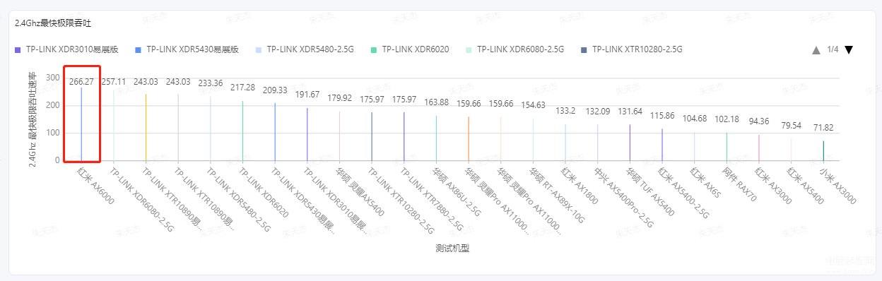 红米ax6000路由器怎么样（Redmi AX6000测评） 第29张