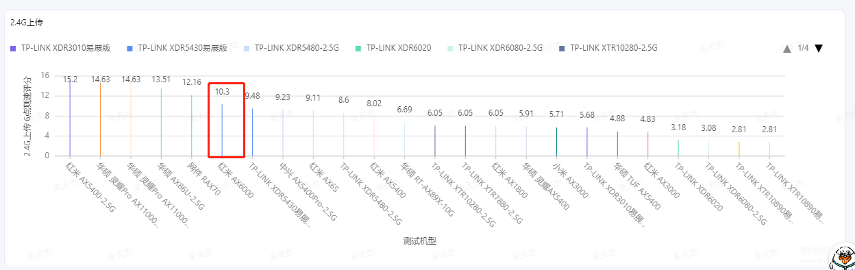 红米ax6000路由器怎么样（Redmi AX6000测评） 第35张