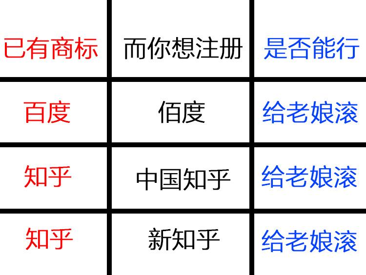 个人商标怎么注册登记（个人申请商标流程） 第5张