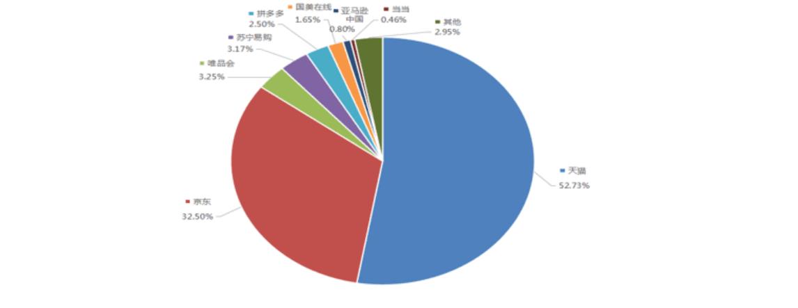 跨境电商怎么运营店铺（电商7大运营技巧） 第7张