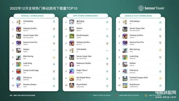 现在最火的手游排行前10名（全球热门游戏TOP10） 第3张