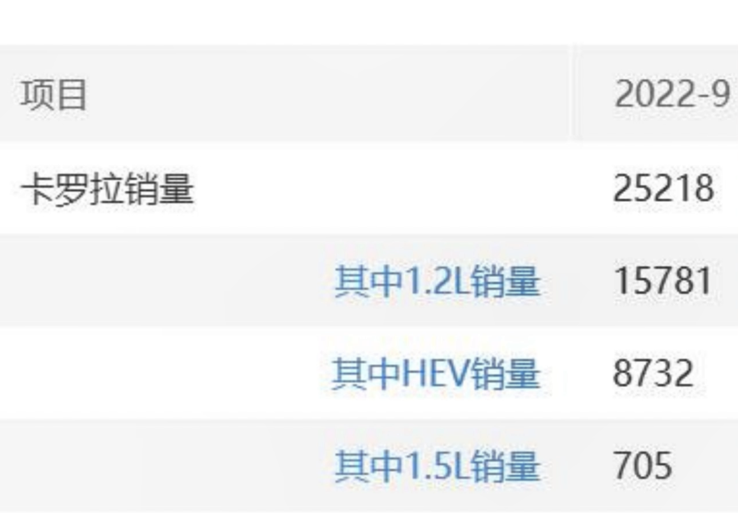 卡罗拉多少钱落地（盘点卡罗拉真实成交价） 第5张