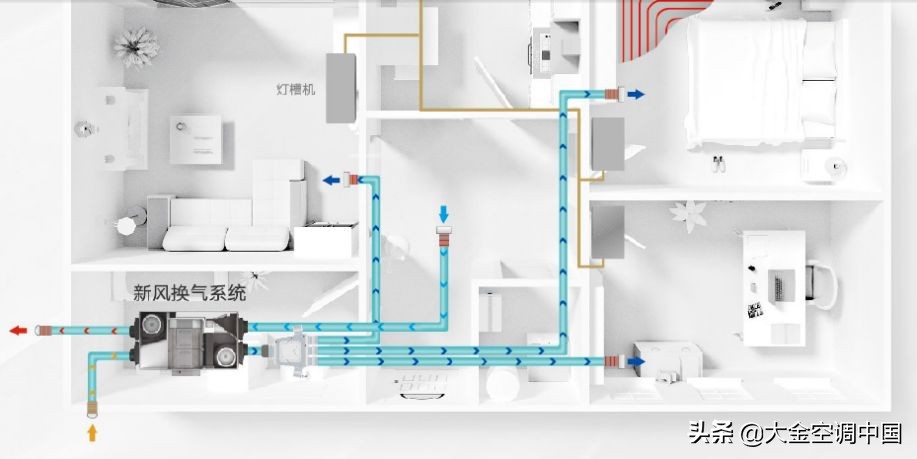 新风系统有什么作用？一篇文章带你认识它 第1张