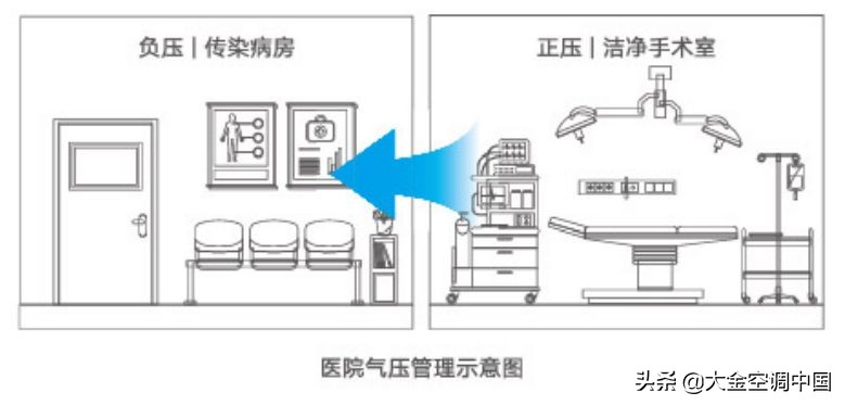 新风系统有什么作用？一篇文章带你认识它 第9张