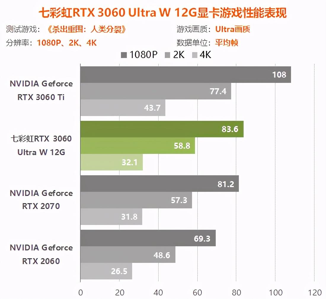 rtx3060显卡怎么样（实测详解rtx3060性能水平） 第87张