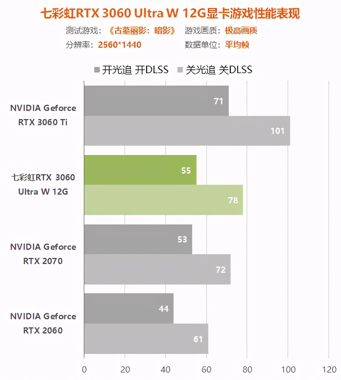 rtx3060显卡怎么样（实测详解rtx3060性能水平） 第95张