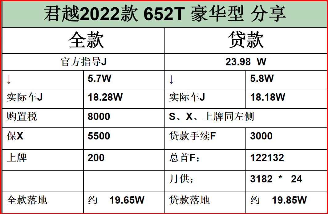 君越油耗高吗（实测详解君越油耗与优缺点） 第15张