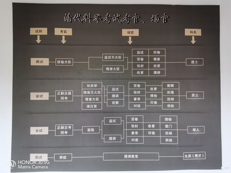 江南贡院位于哪里？位于江苏省南京市秦淮区东南隅 第147张