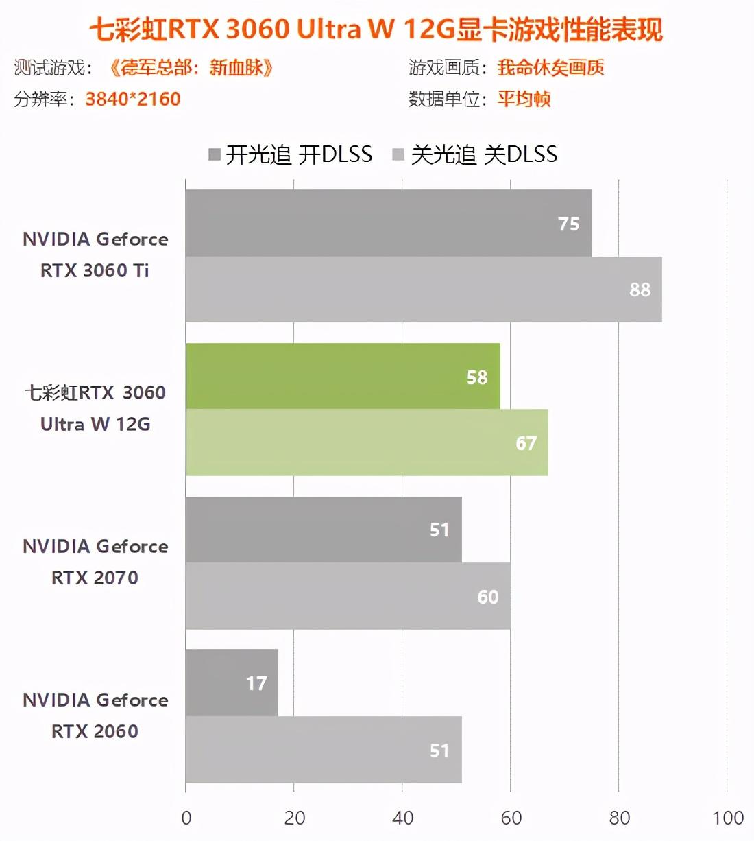 rtx3060显卡怎么样（实测详解rtx3060性能水平） 第101张