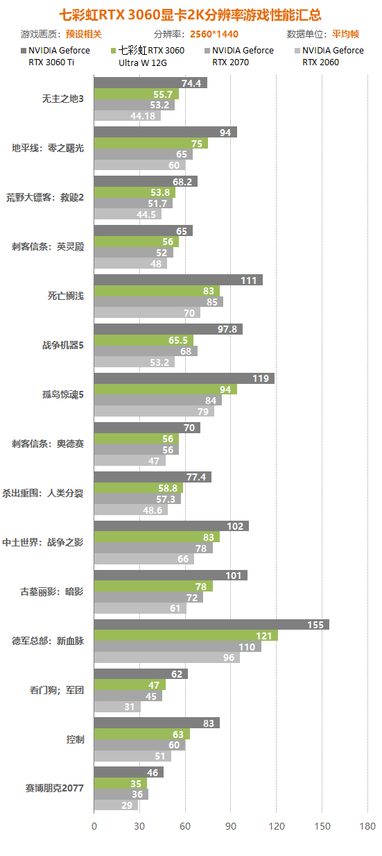 rtx3060显卡怎么样（实测详解rtx3060性能水平） 第135张