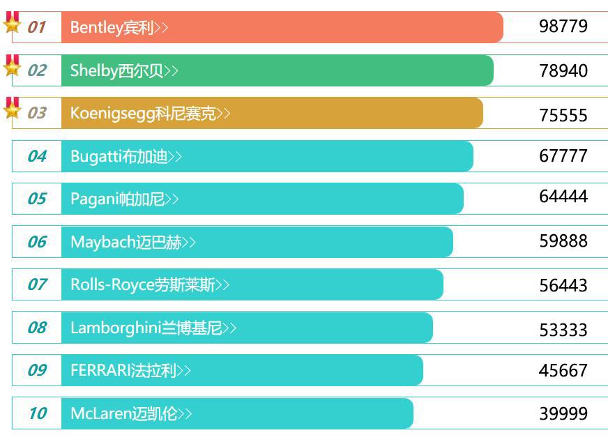 世界豪车排名（全球最有名的十大豪车介绍） 第43张