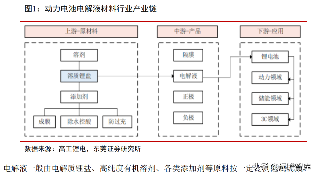 电解液是什么东西（详解电解液的成分与危害） 第1张