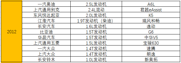 统计了15年十佳发动机榜单，奇瑞竟排不进自主前三 第27张