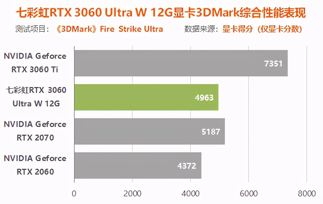 rtx3060显卡怎么样（实测详解rtx3060性能水平） 第65张