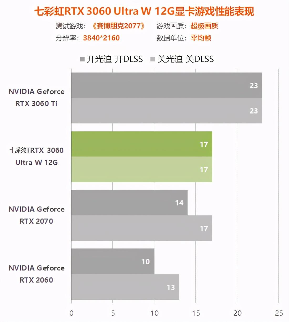 rtx3060显卡怎么样（实测详解rtx3060性能水平） 第127张