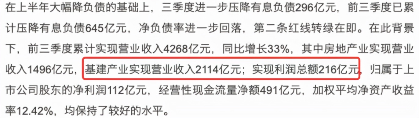 猝不及防！世界500强房企宣布退出房地产！多城项目疑似停工 第5张