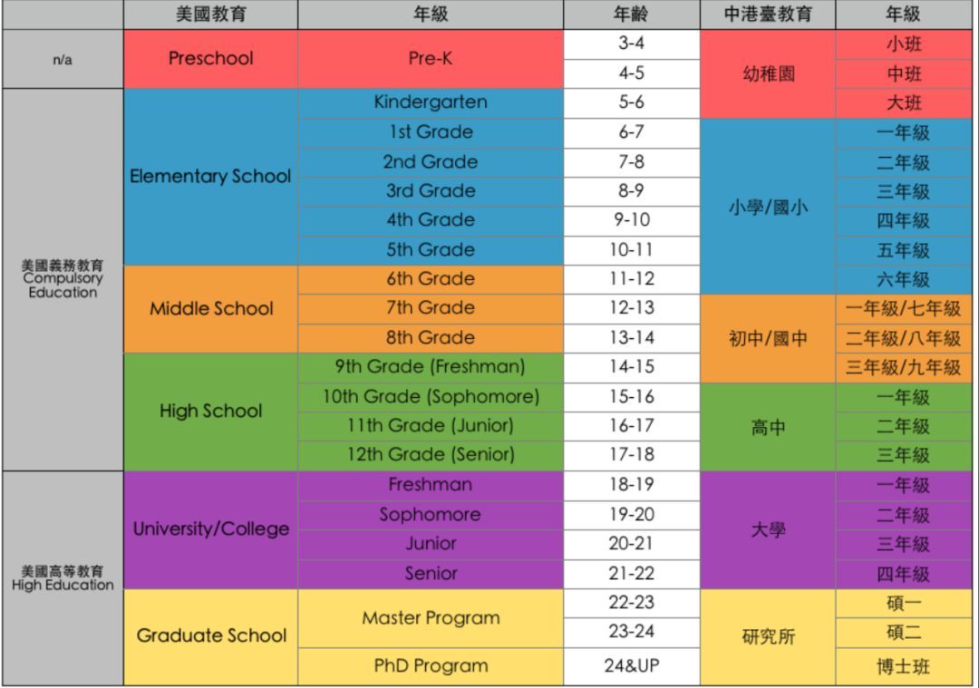 k12是什么意思啊（一文读懂k12基础教育） 第5张