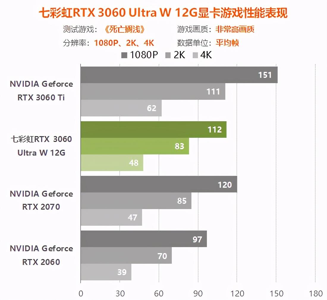 rtx3060显卡怎么样（实测详解rtx3060性能水平） 第79张