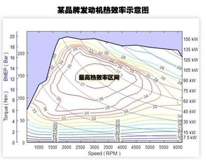 汽油机的效率是多少（发动机的热效率到底重不重要？） 第11张