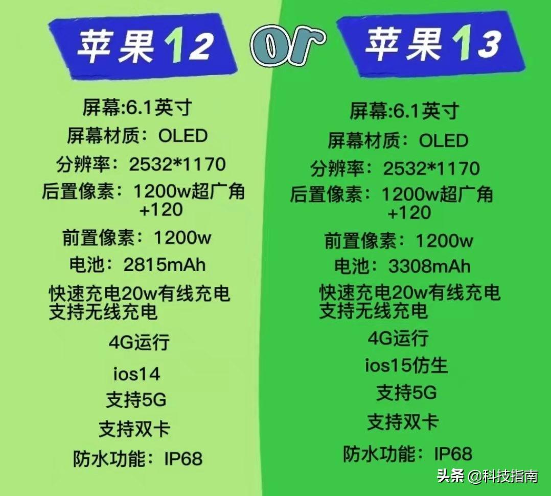 苹果13和12的区别在哪里（附：两款苹果显著差异） 第5张