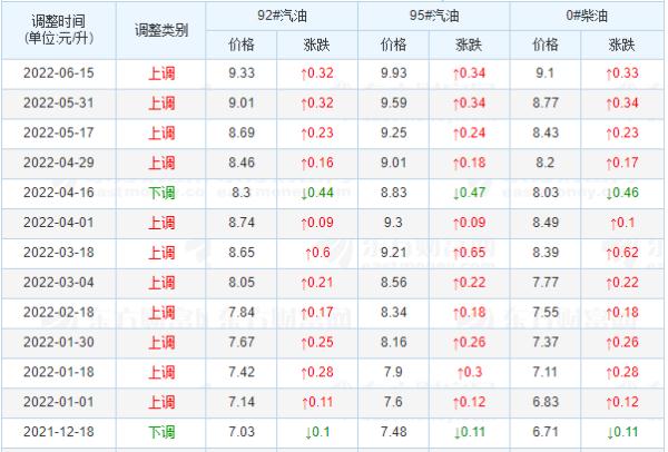 油价终于要降了？本轮调整“有望下跌” 第1张