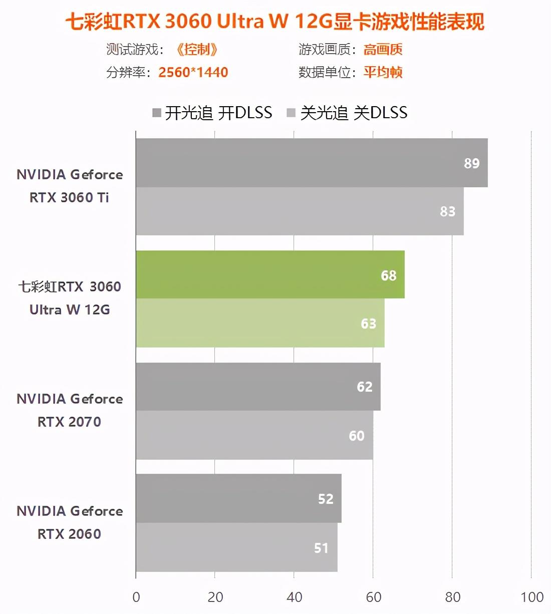 rtx3060显卡怎么样（实测详解rtx3060性能水平） 第121张