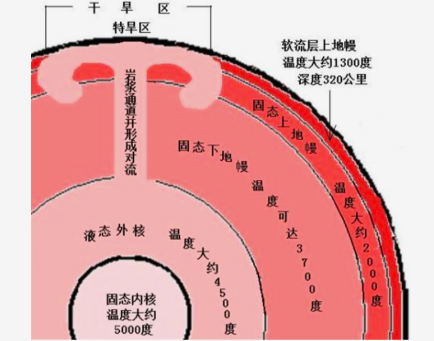 32级地震有多可怕（一文读懂32级地震恐怖威力） 第1张