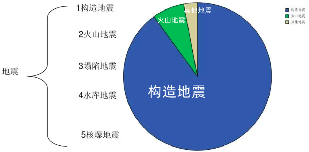 32级地震有多可怕（一文读懂32级地震恐怖威力） 第7张