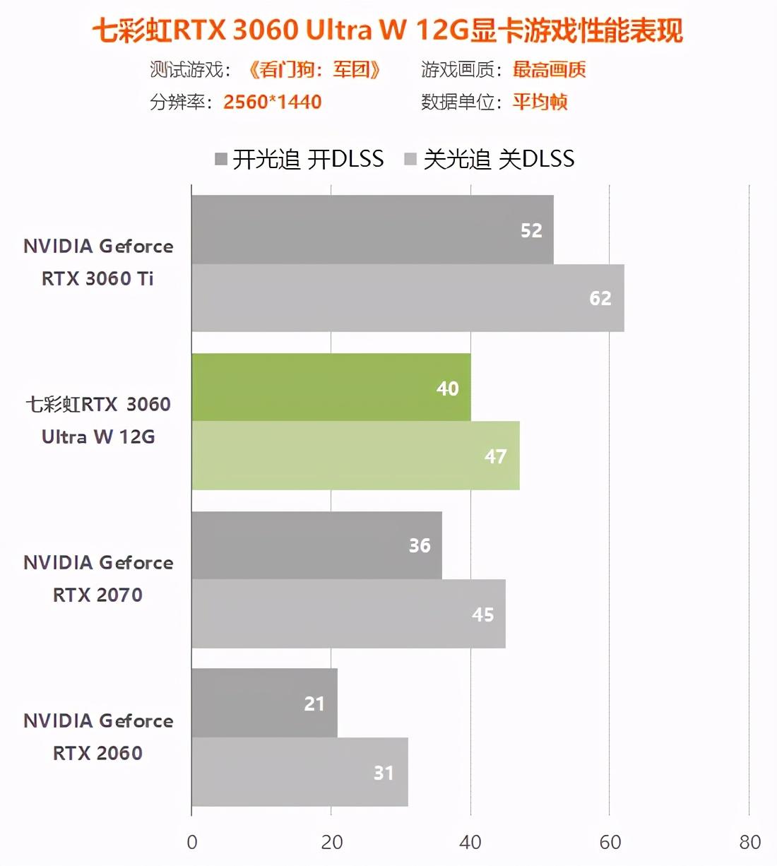 rtx3060显卡怎么样（实测详解rtx3060性能水平） 第113张