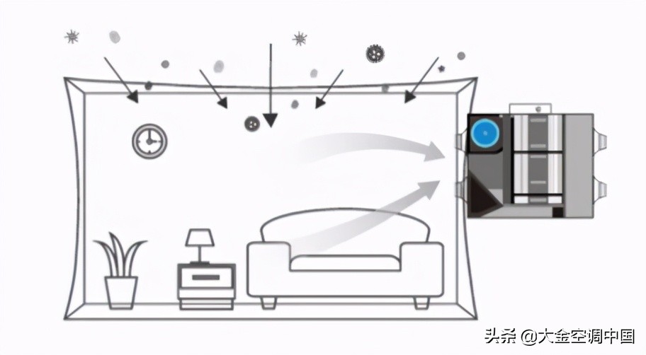 新风系统有什么作用？一篇文章带你认识它 第11张
