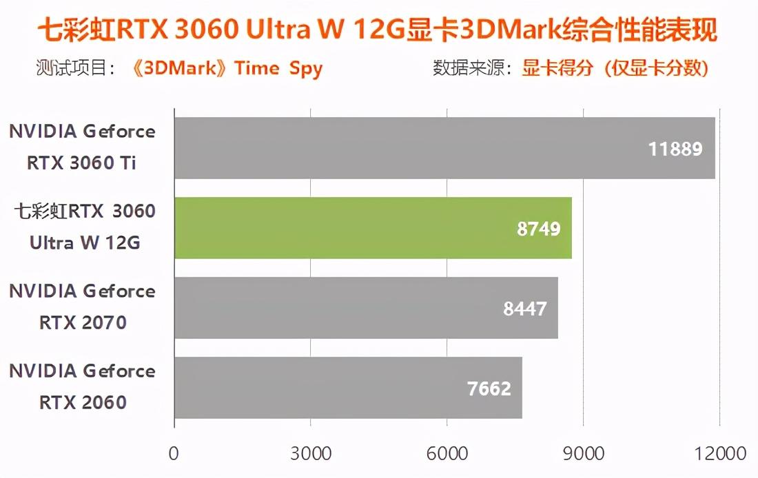 rtx3060显卡怎么样（实测详解rtx3060性能水平） 第63张