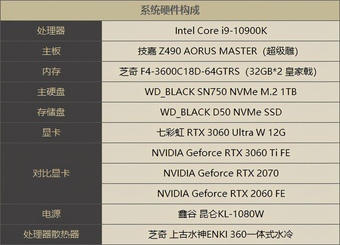 rtx3060显卡怎么样（实测详解rtx3060性能水平） 第47张