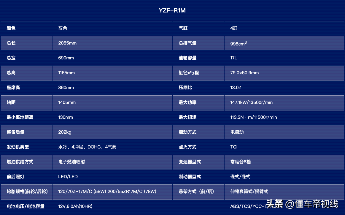 雅马哈r1多少钱一台（新款雅马哈R1新车23万起售） 第21张