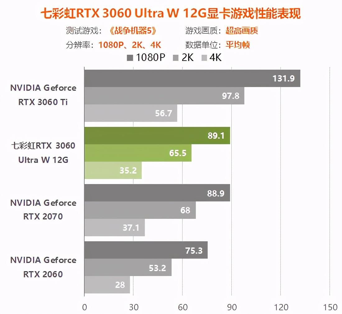 rtx3060显卡怎么样（实测详解rtx3060性能水平） 第81张