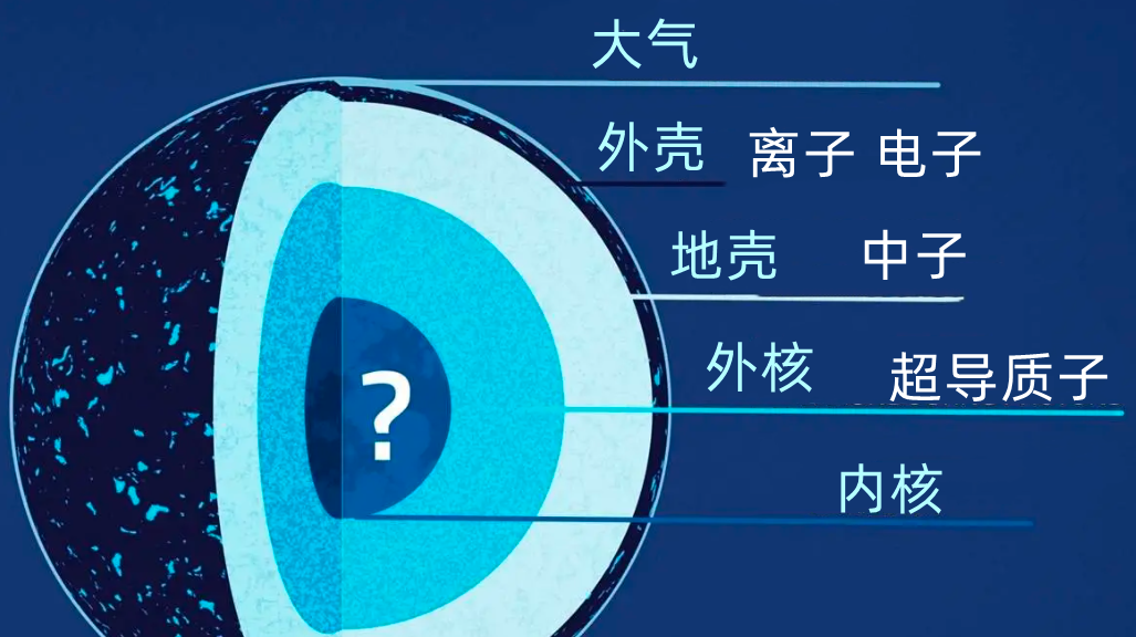 32级地震有多可怕（一文读懂32级地震恐怖威力） 第23张