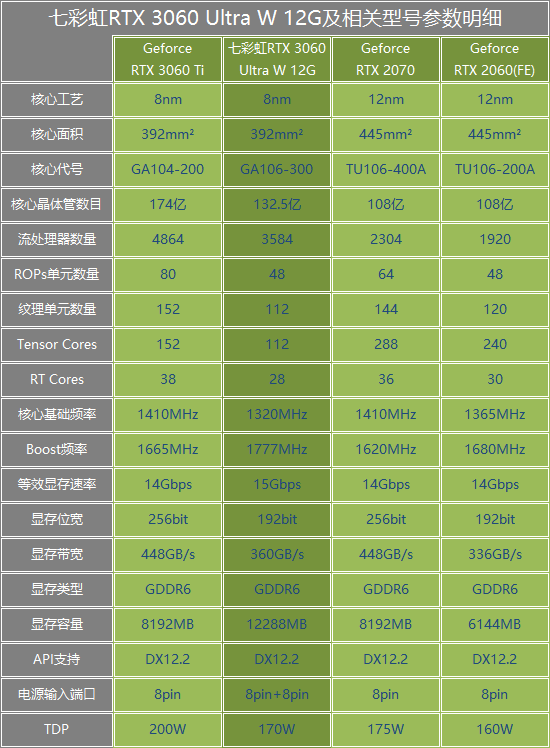 rtx3060显卡怎么样（实测详解rtx3060性能水平） 第3张