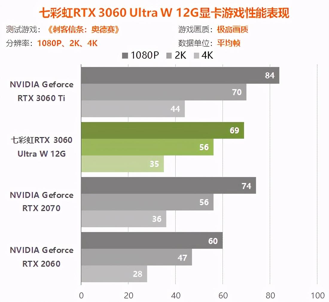 rtx3060显卡怎么样（实测详解rtx3060性能水平） 第85张