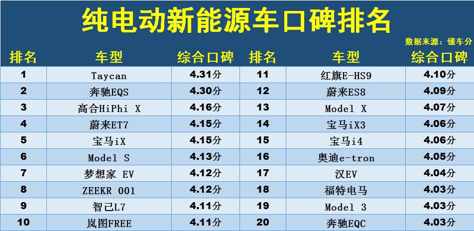 哪款纯电动汽车比较好（附：最新纯电动车口碑排名） 第1张