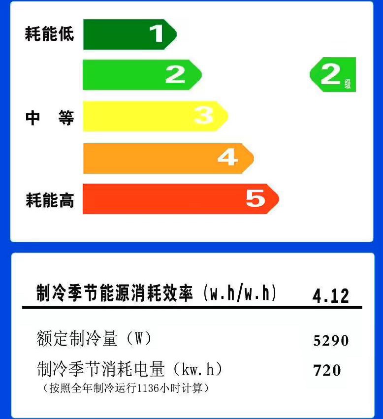 空调开到26度最省电？其实不然，注意5个细节，降低空调耗电量 第3张