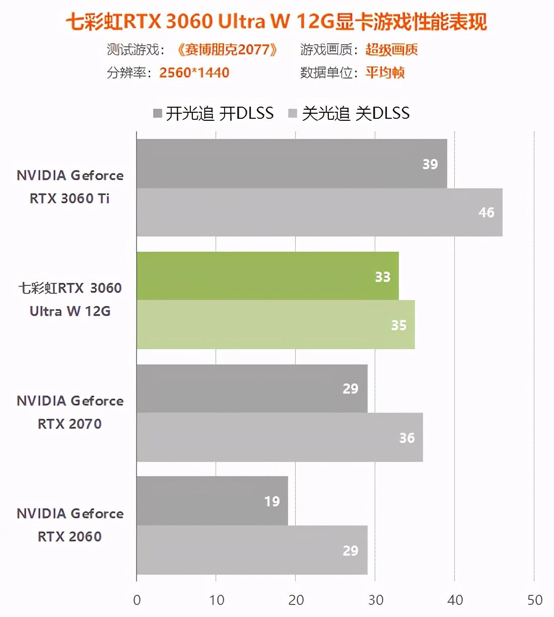 rtx3060显卡怎么样（实测详解rtx3060性能水平） 第129张