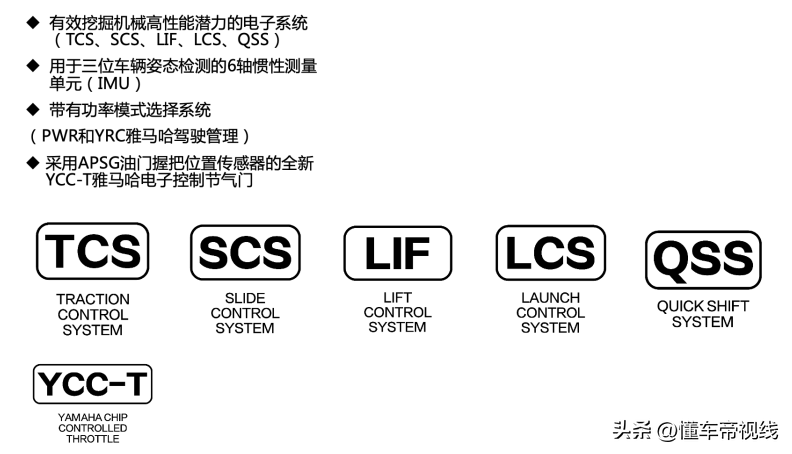 雅马哈r1多少钱一台（新款雅马哈R1新车23万起售） 第13张