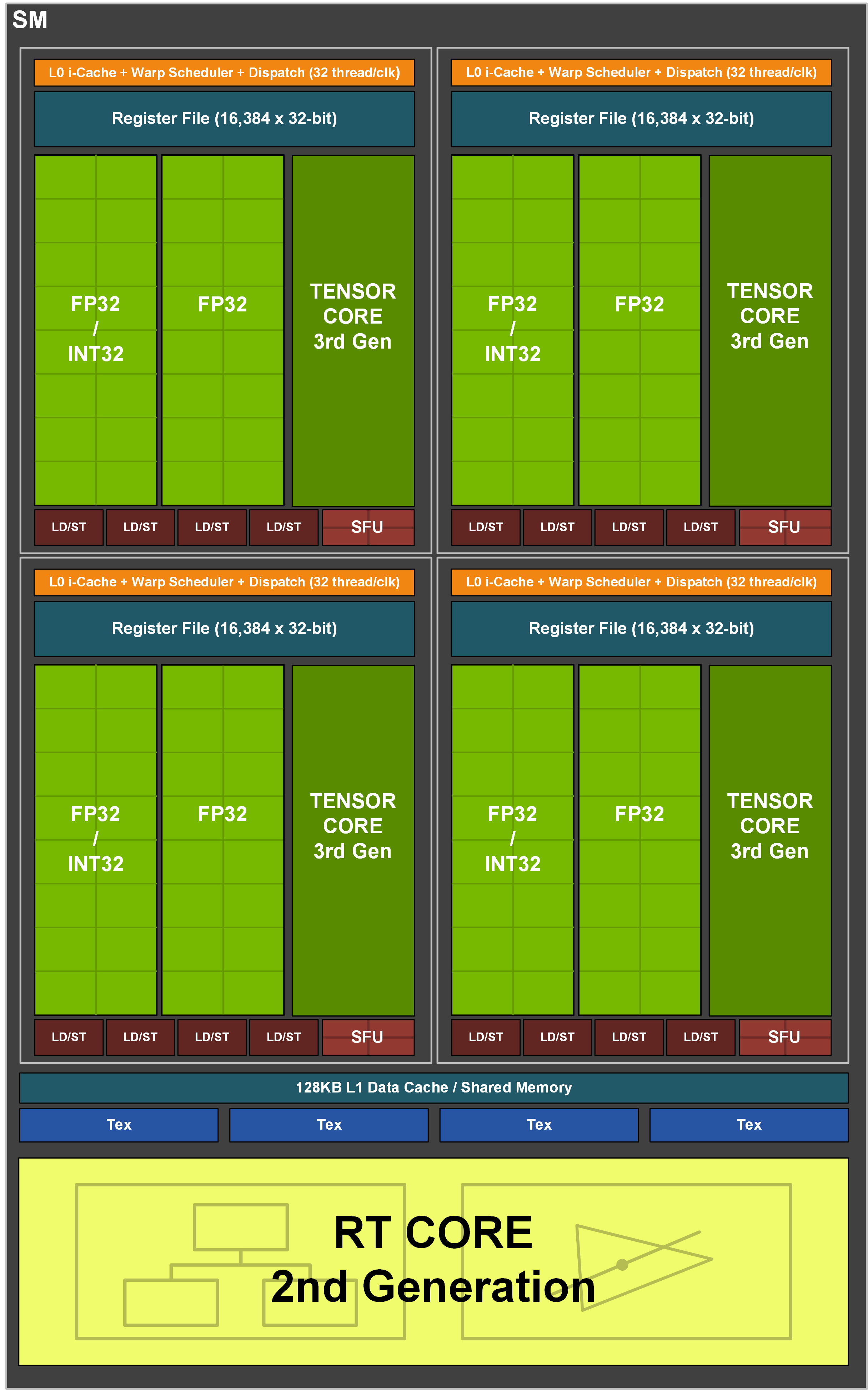 rtx3060显卡怎么样（实测详解rtx3060性能水平） 第11张