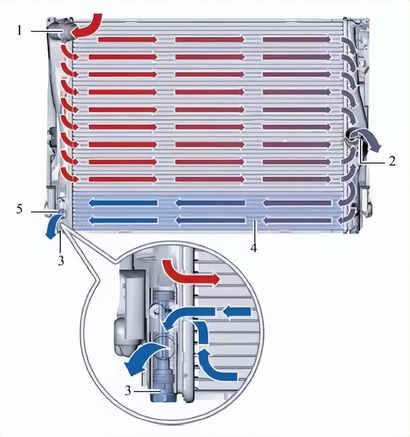 汽车冷却系统的组成有哪些（图解冷却系统的结构与原理） 第17张