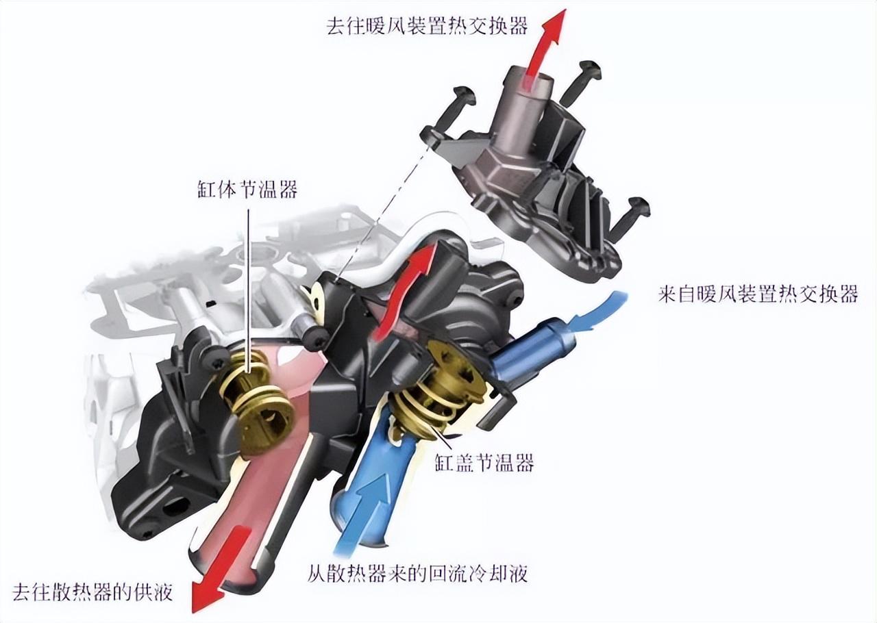 汽车冷却系统的组成有哪些（图解冷却系统的结构与原理） 第5张